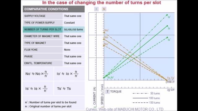 18DC MOTOR (RS-540 brushed type).mp4_snapshot_01.30_[2020.03.24_17.27.27].jpg