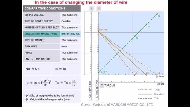 20 DC MOTOR (RS-540 brushed type).mp4_snapshot_01.41_[2020.03.24_17.28.11].jpg