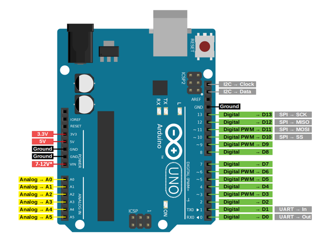 Arduino-Uno-Pinout-1.png