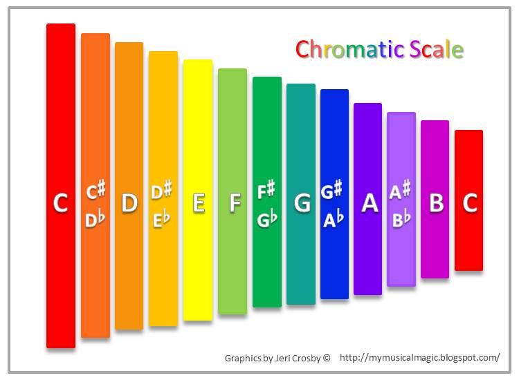 Boomwhacker chromatic scale.jpg