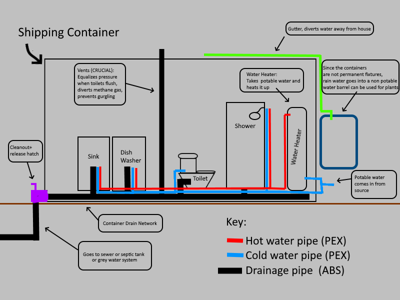Container Plumbing diagram.png