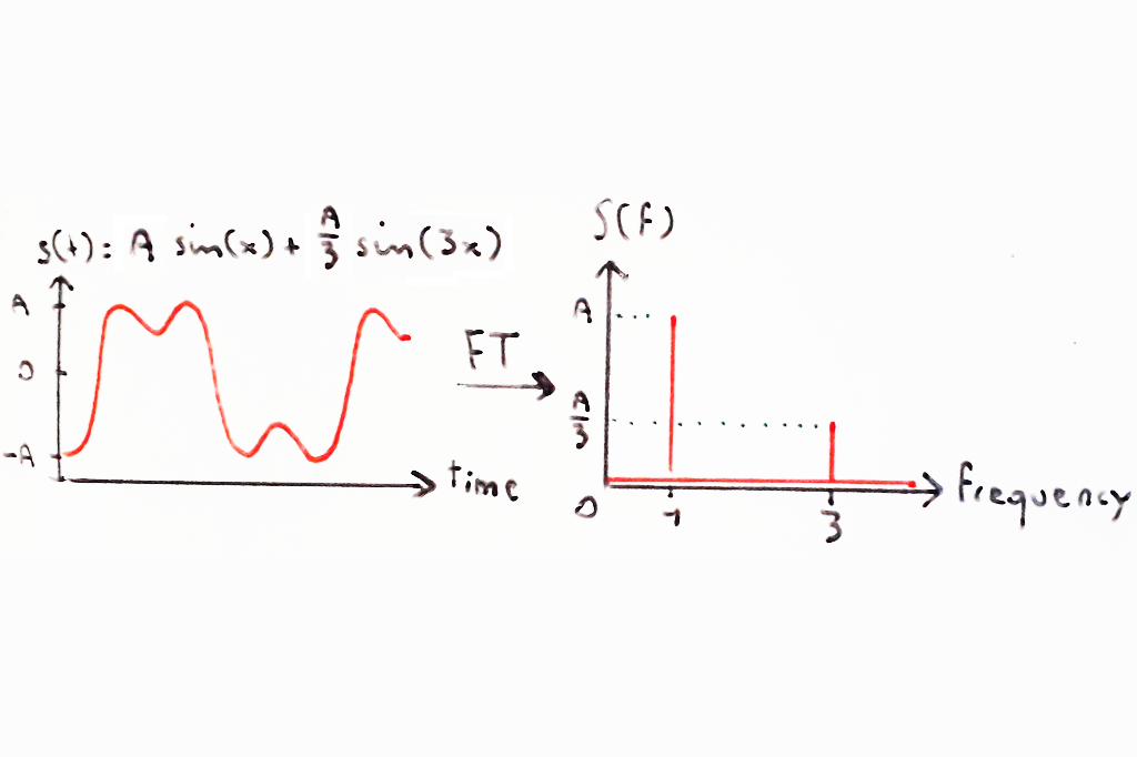 Fourier copy.png