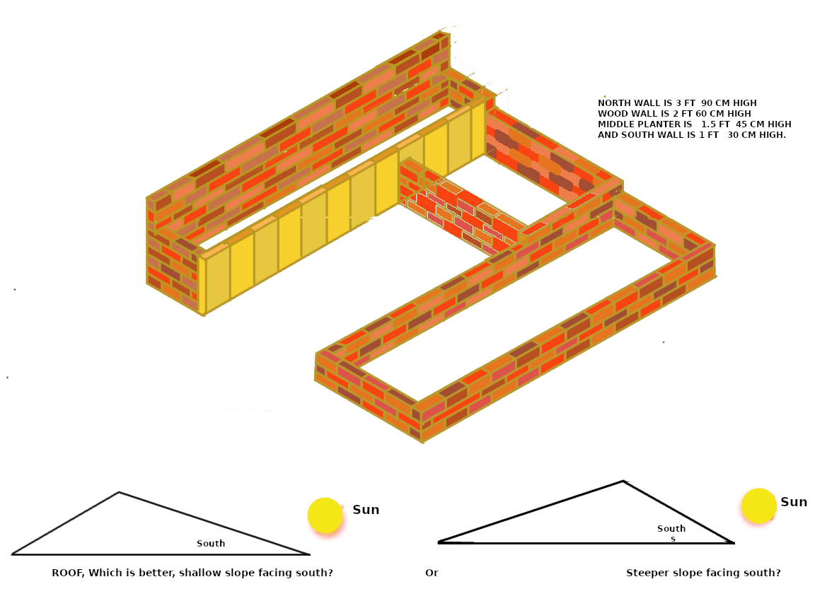IMG brick planters in greenhouse and roof angle.png