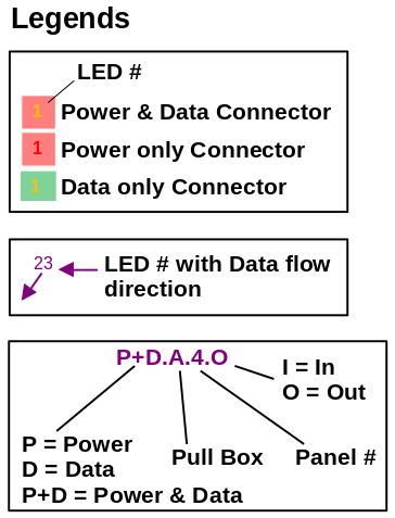 Legend - LED cabling.png