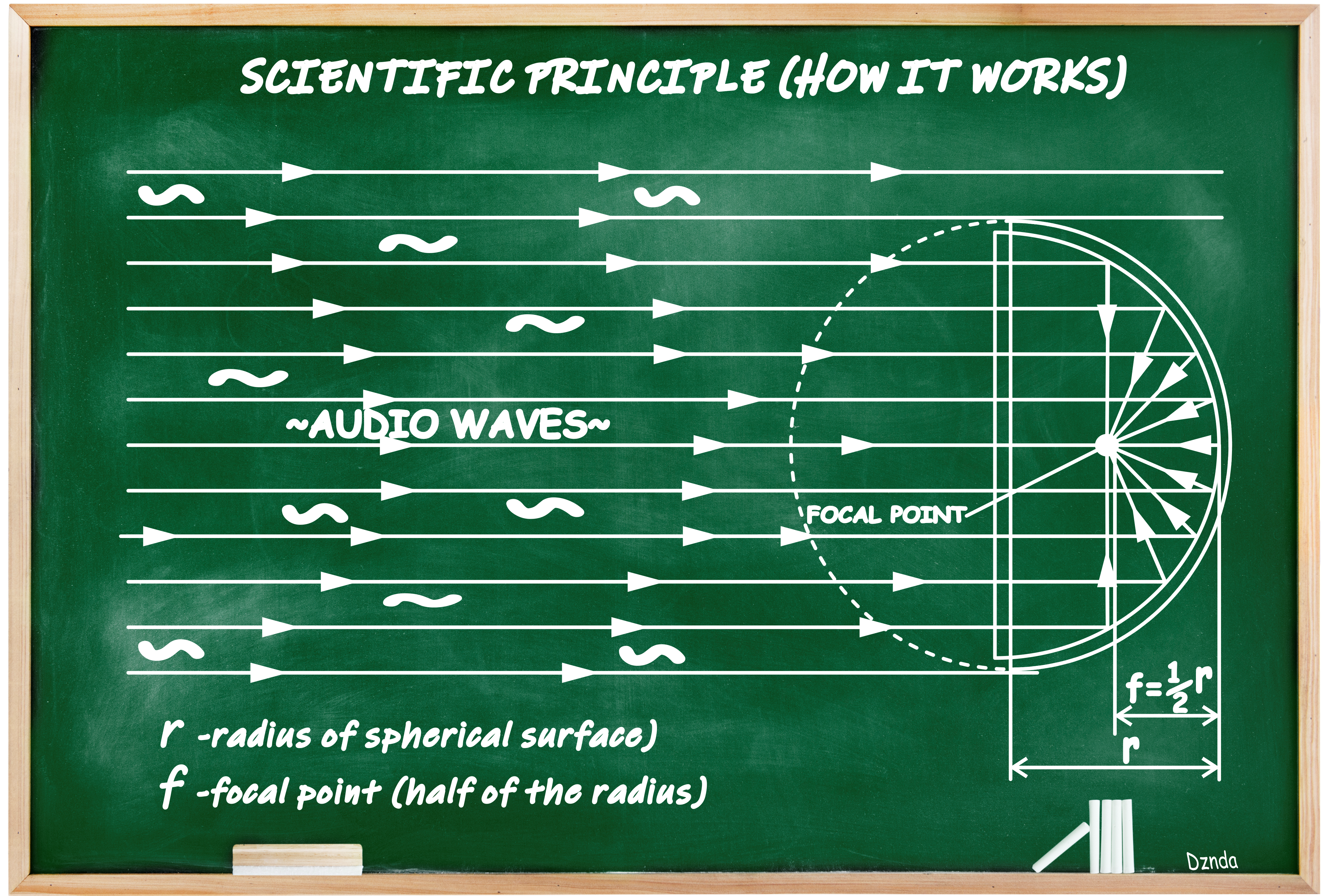 MicrophoneSpyMicrophone Science.png