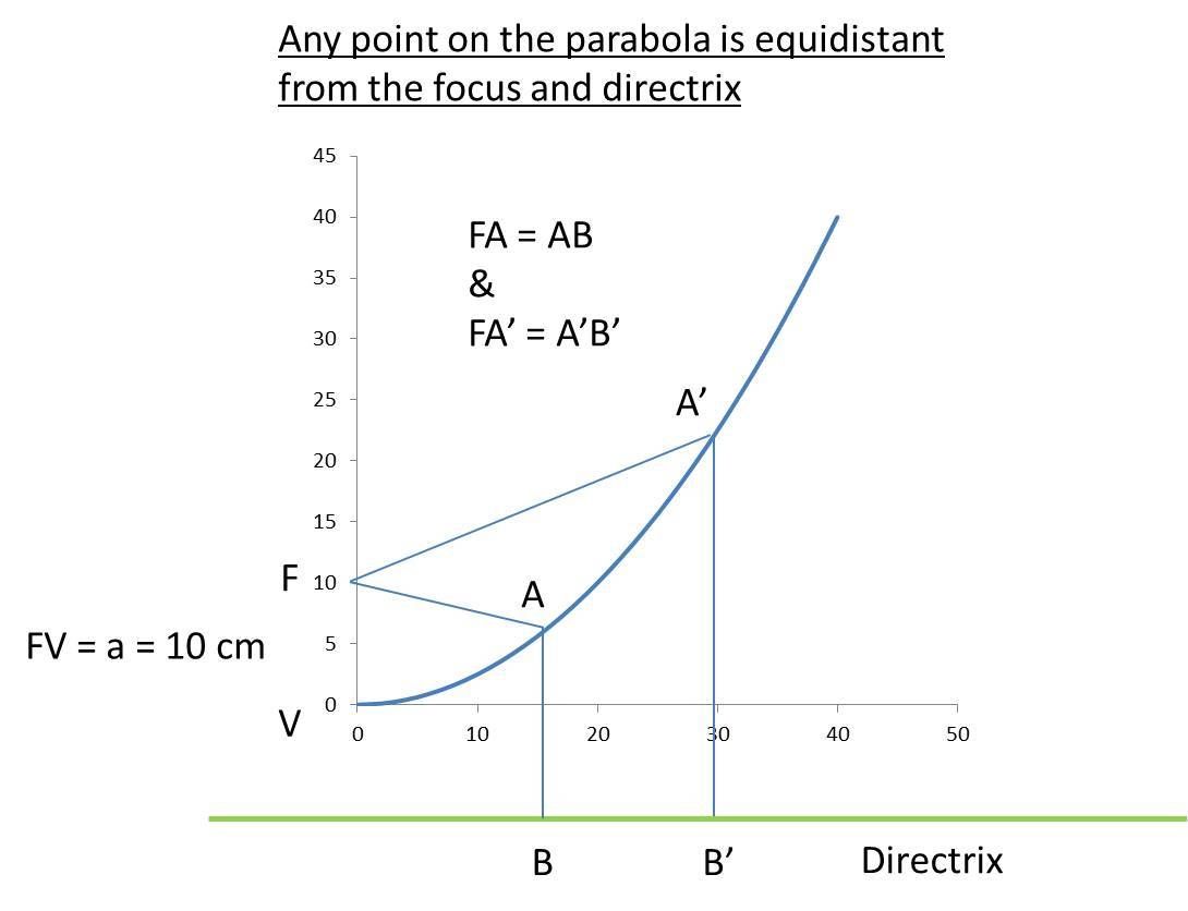Parabola Maths4.jpg