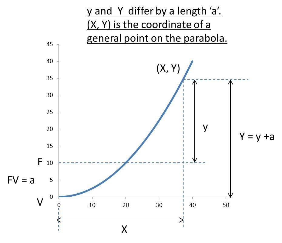 Parabola Maths6.jpg