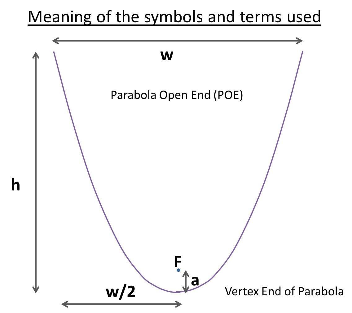 Parabola Maths7.jpg
