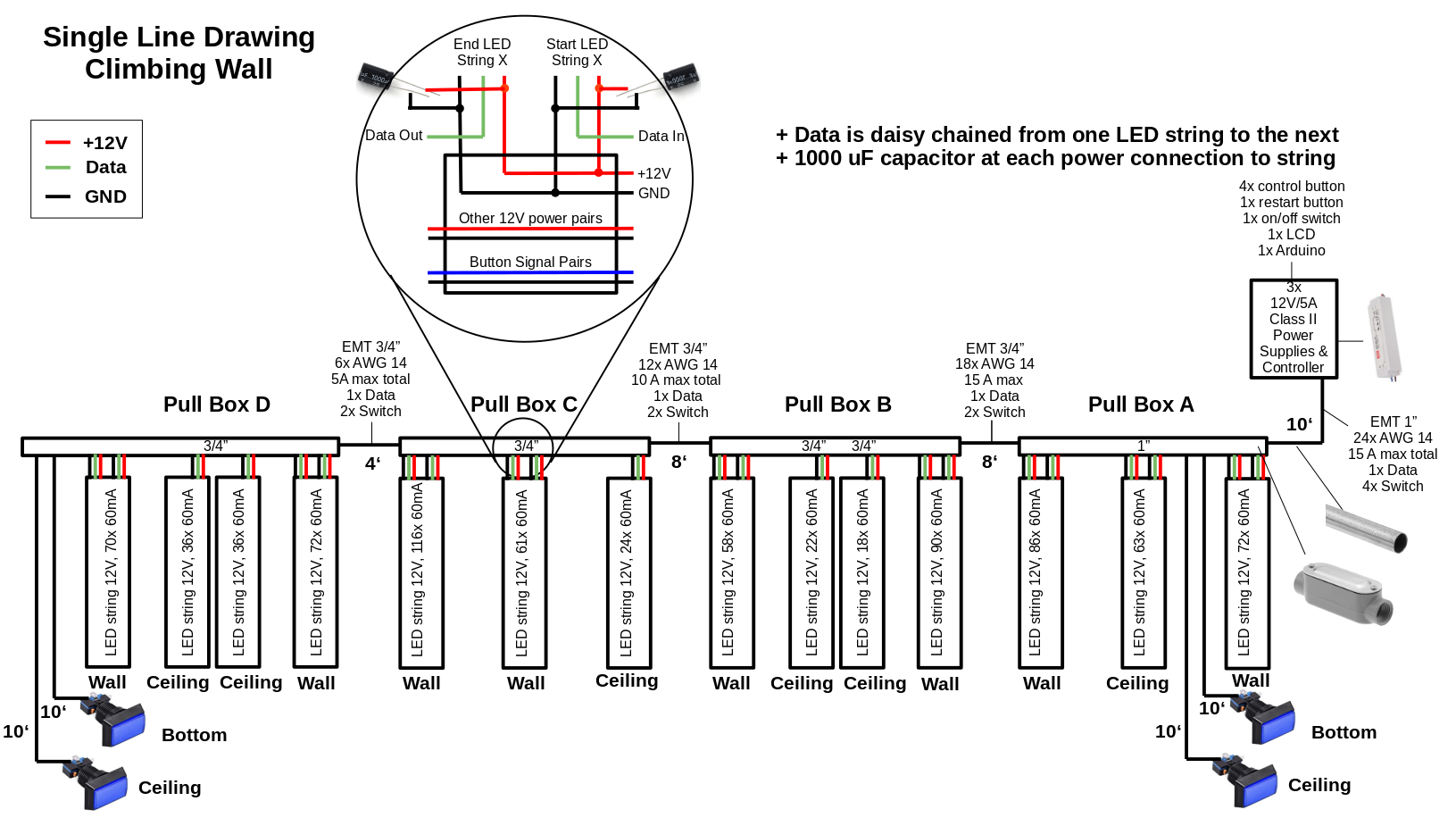 Planning LED cabling High Level View.png