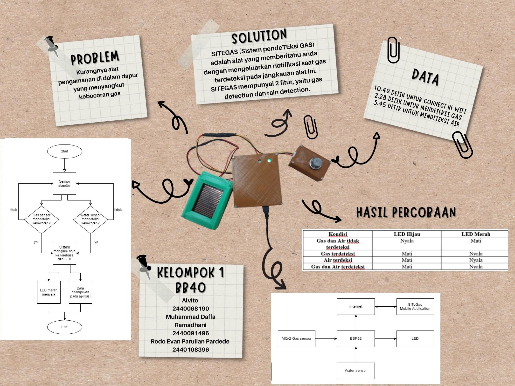 Poster Tugas Rancang SPE (2)-1.jpg