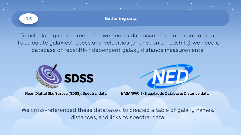 Redshift Galaxies (2).png