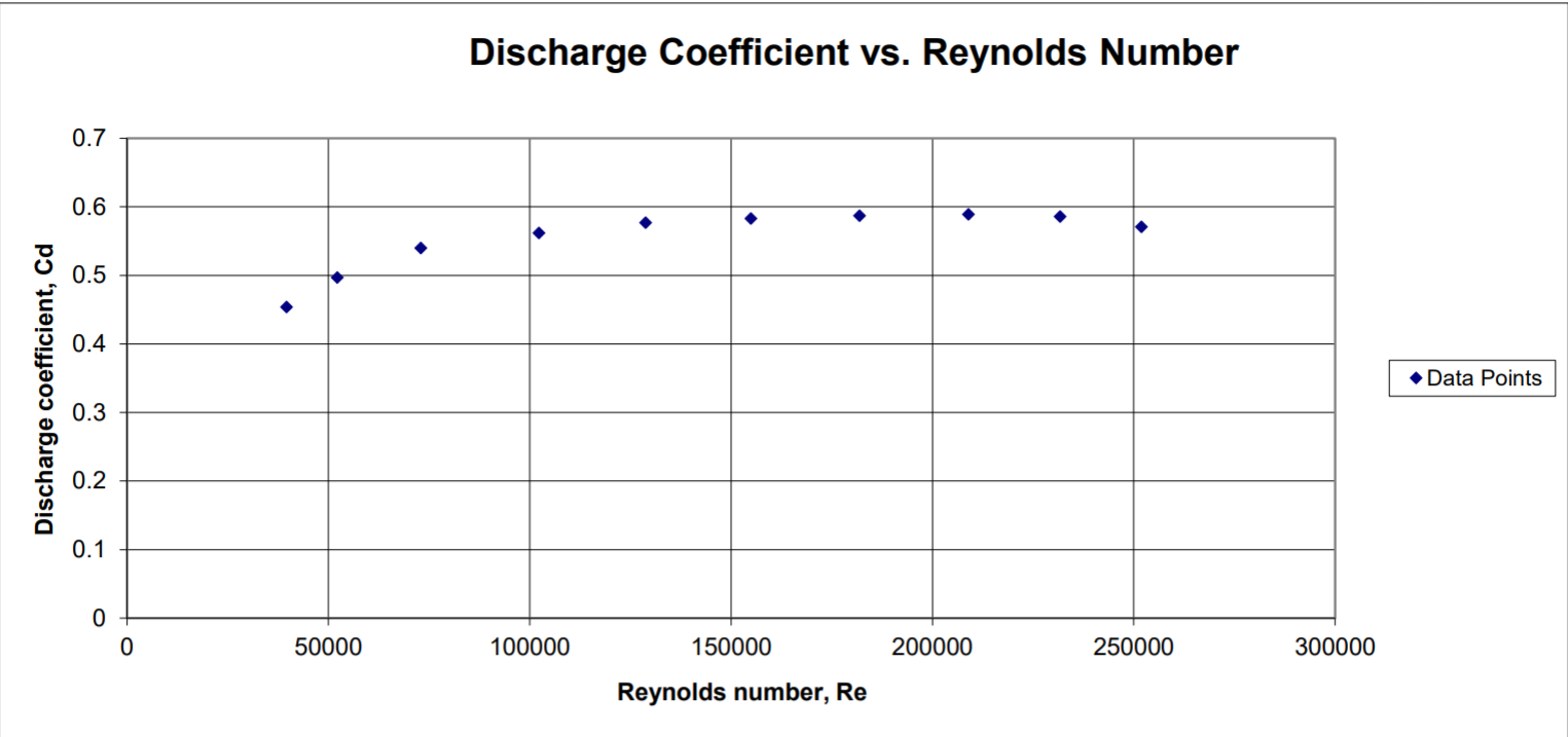 TAM 335 Lab 5 Graph 4.png