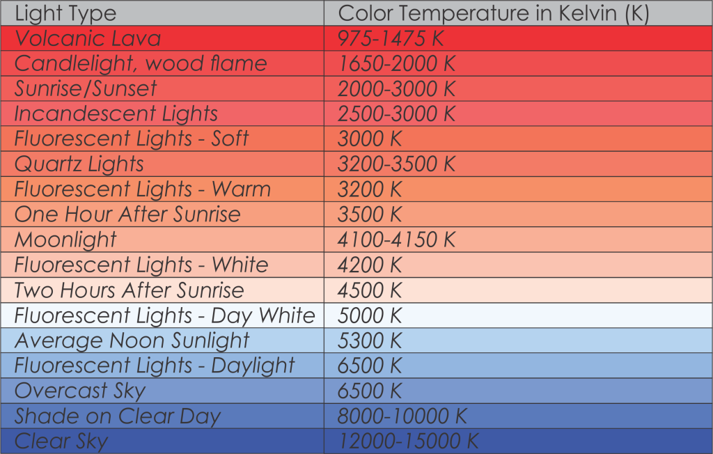 White-Balance-Chart-1024x652.png