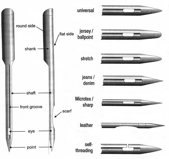 anatomy-of-a-sewing-machine-needle-resized.jpg