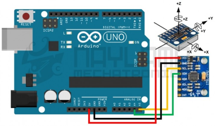 connexio giroscopi.png