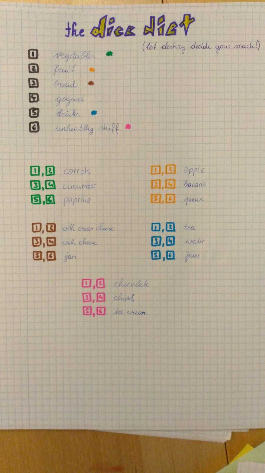 dice diet 5.jpg