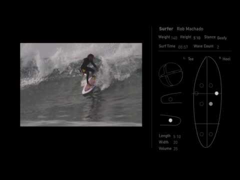 generative surfboards