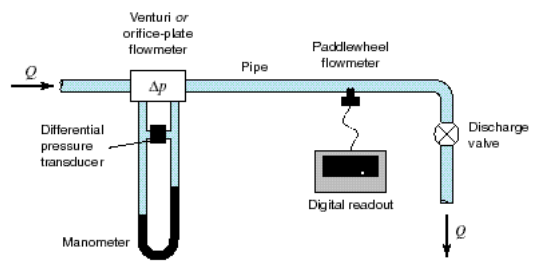 lab 5 flowmeters.png