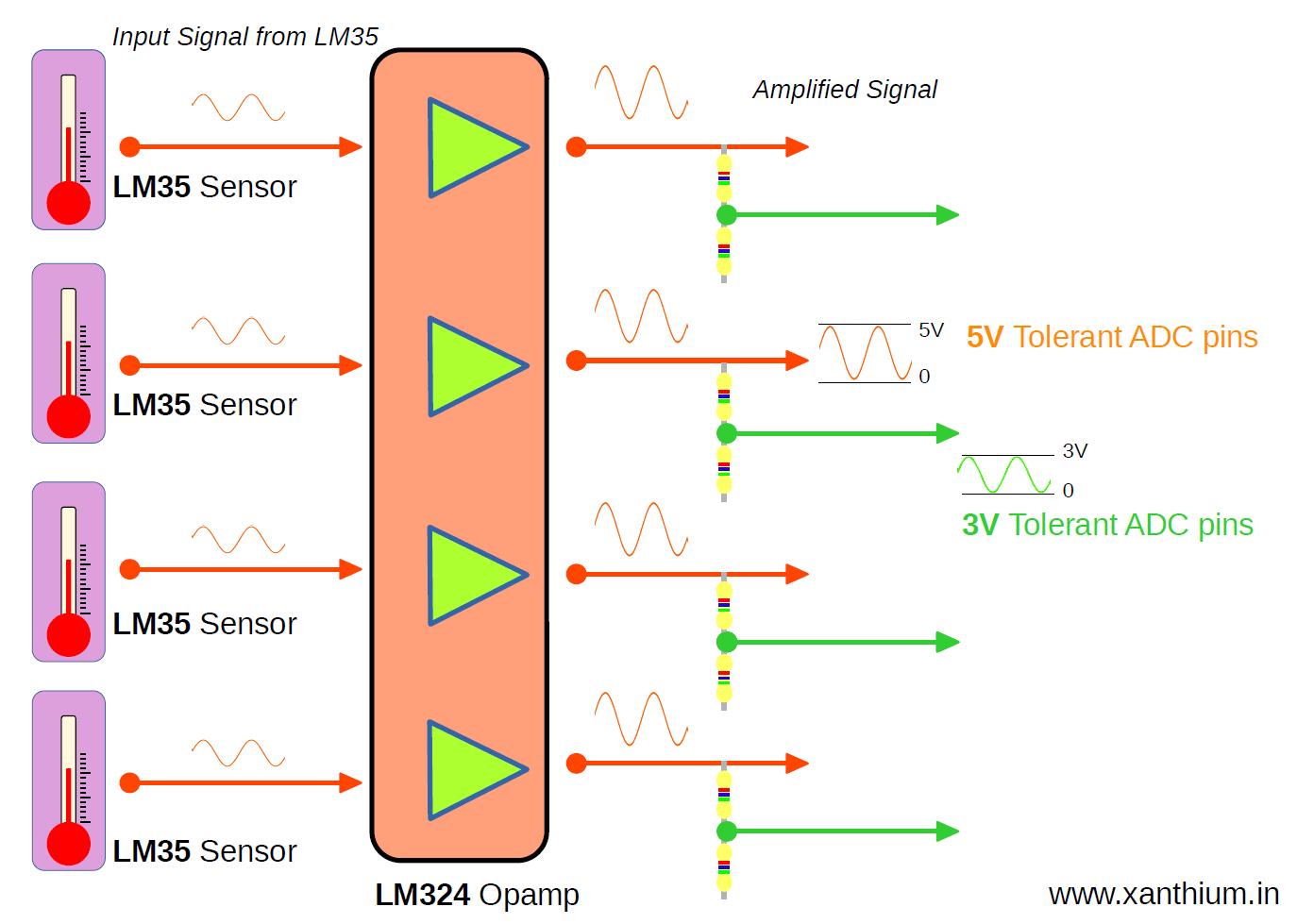 lm35-4-channel-temperature-voltage-amplifier-design.jpg