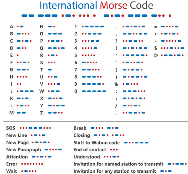 morse-table.jpg