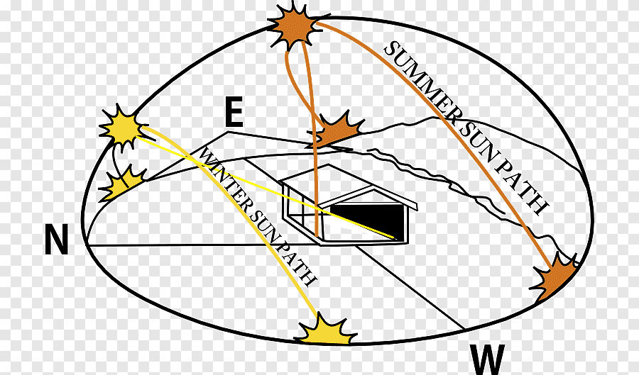 png-clipart-australia-sun-path-solar-energy-solar-power-solar-panels-positioning-building-world.png