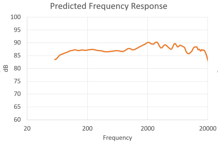 predicted frequency reponse.PNG