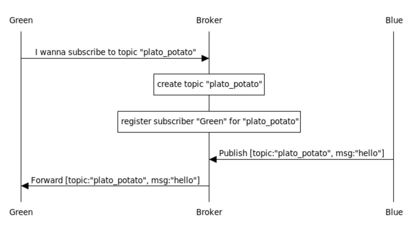 sequence-diagram.png