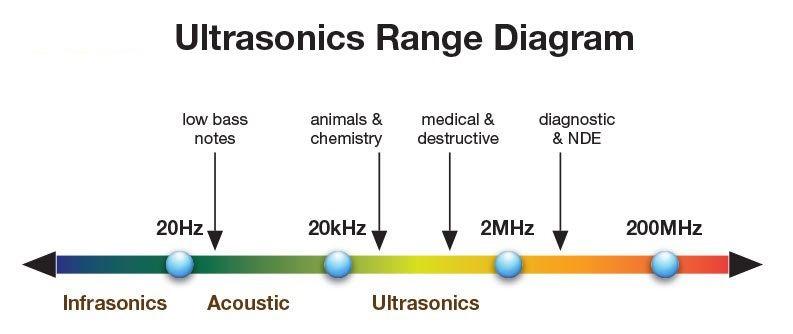 ultrasonics_chart.jpg