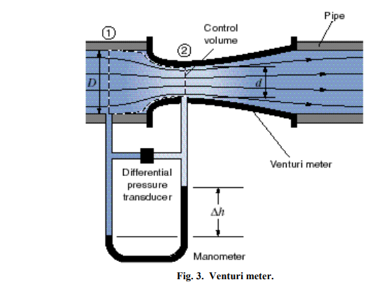 venturi.PNG
