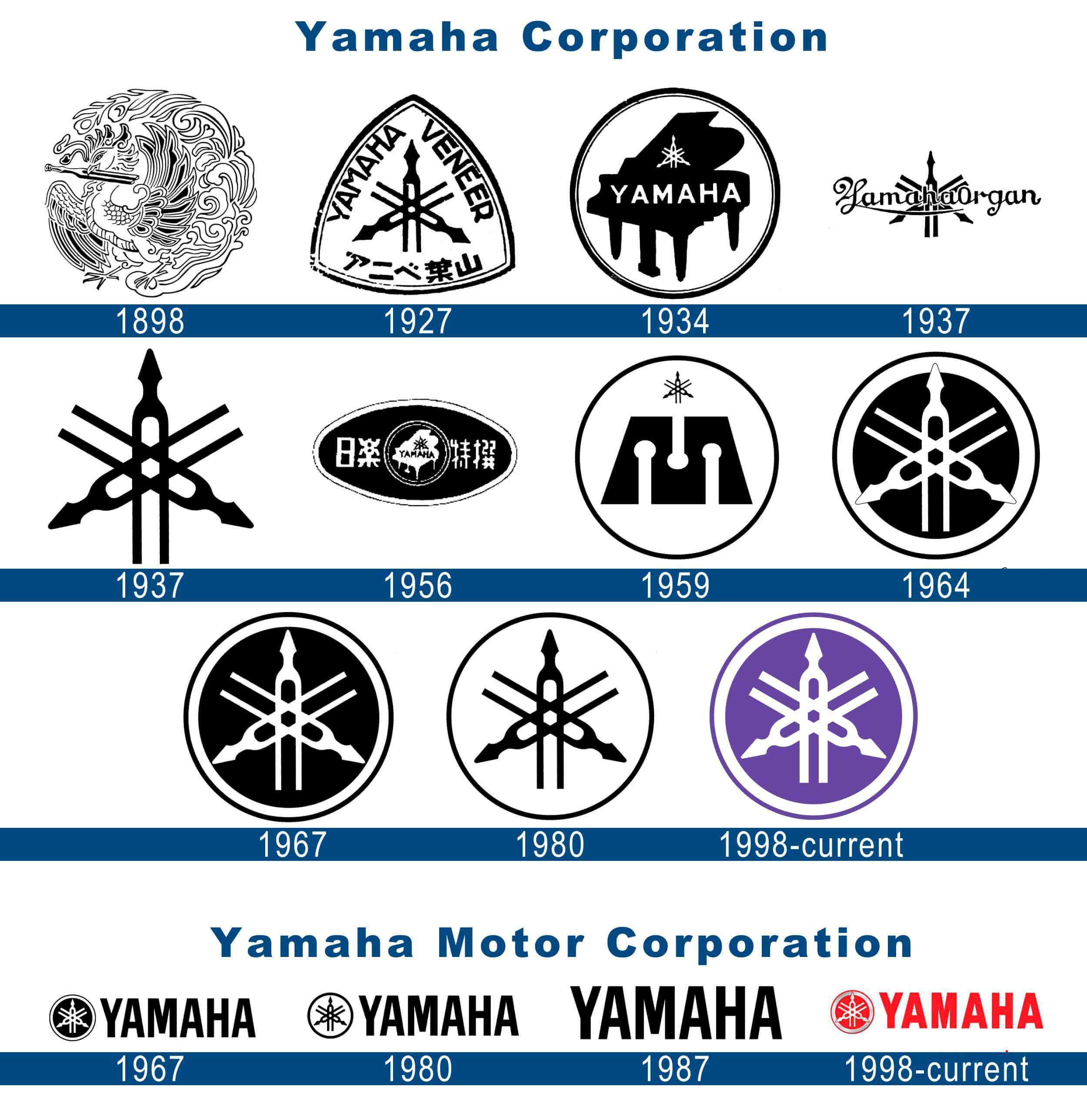 yamaha history.jpg