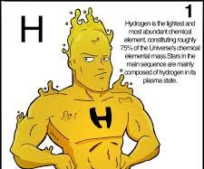 Make Hydrogen,Oxygen and Chlorine