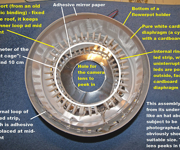 Diffused illumination with dimmable LED strips, for macrophotography and photomicrography