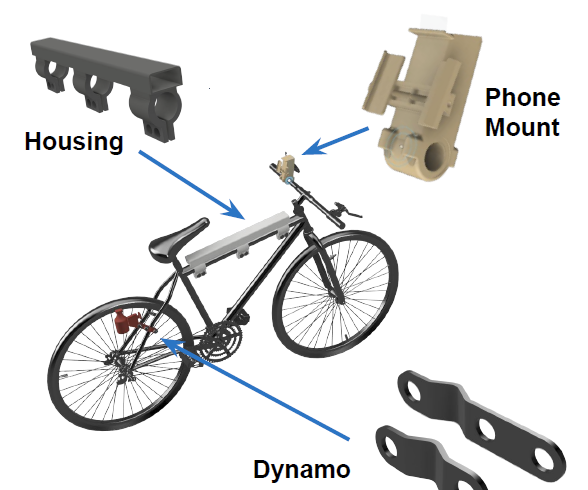 B-Charge Team and Motivation