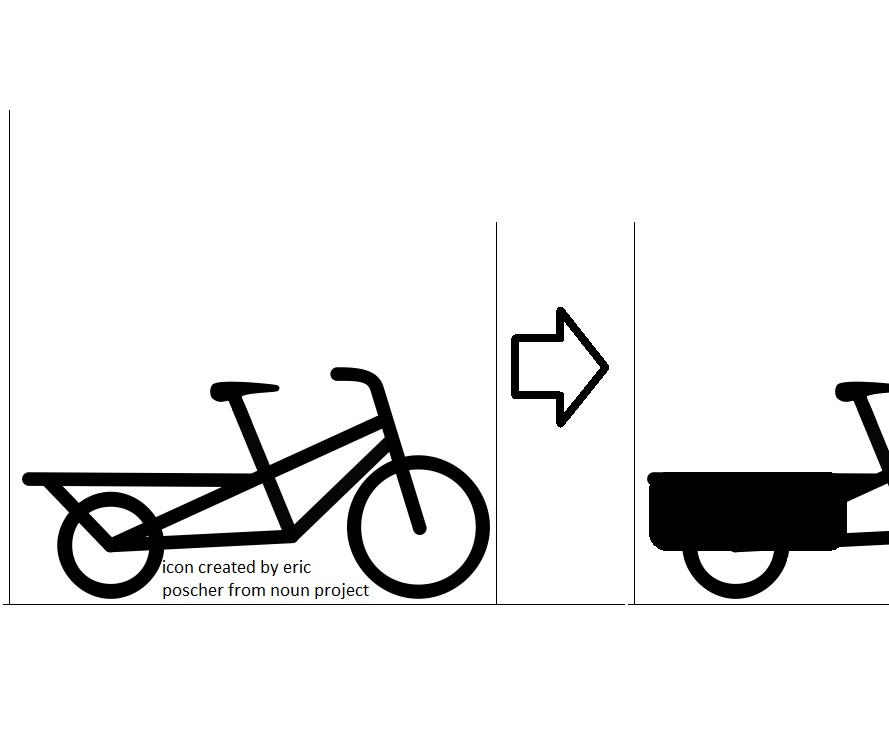 Flexible side bags for longtail cargo bikes