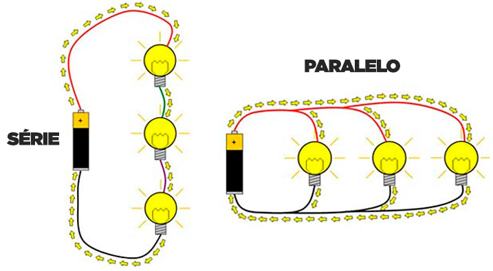 Associação De Resistores