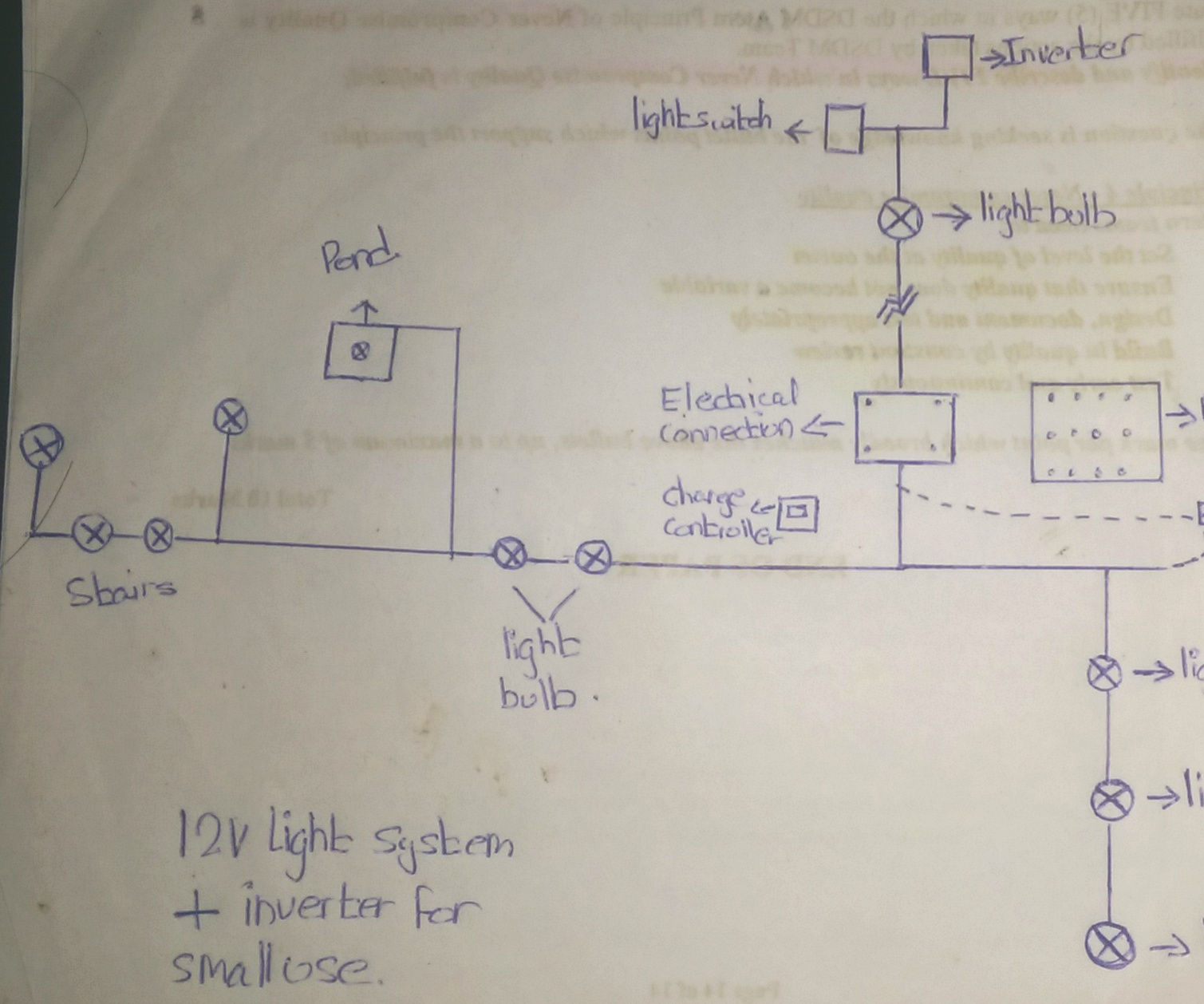 Offgrid Solar System With Battery Storage