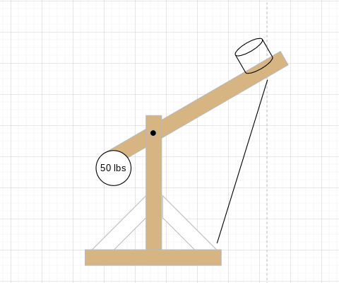 Trebuchet Hybrid Launching Device 