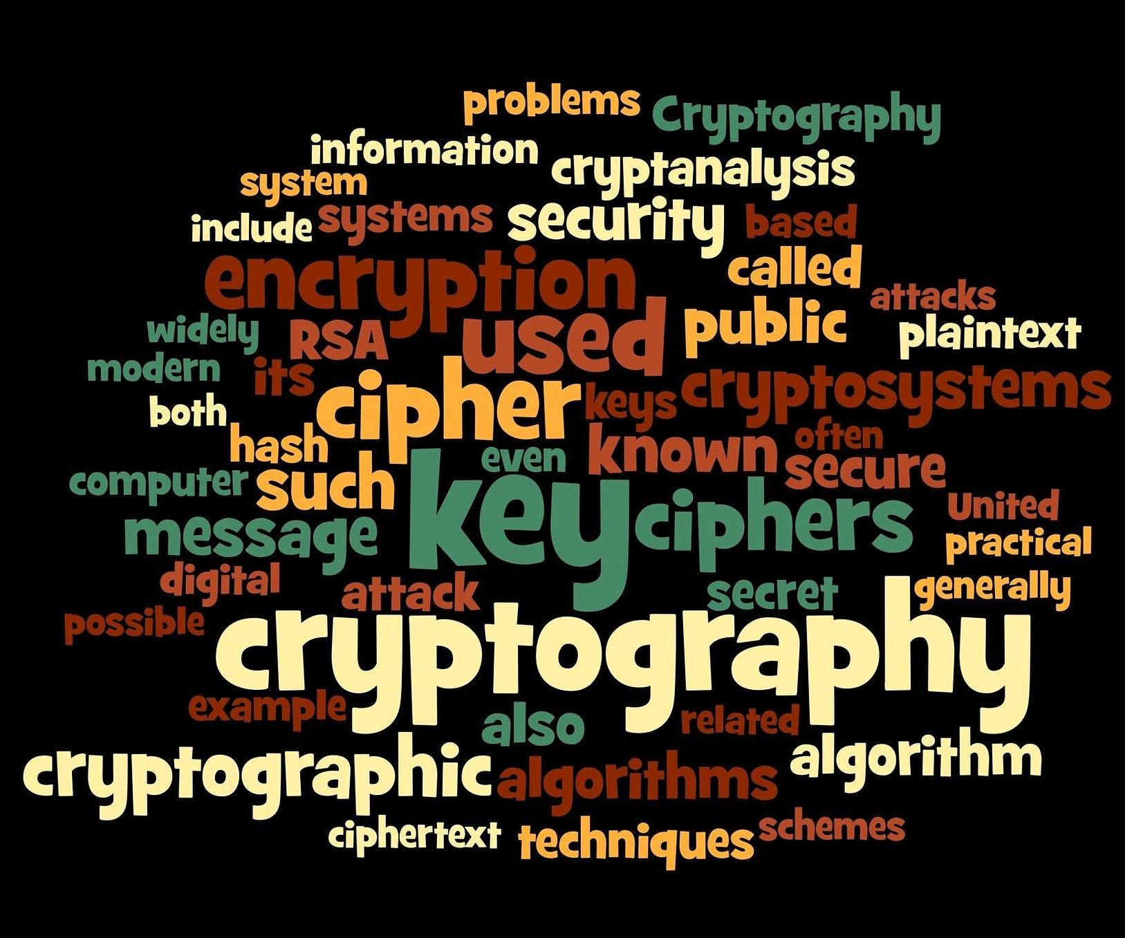 Coded Messages: Sending Messages