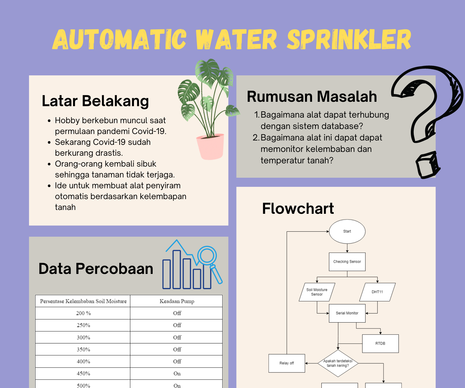 Automatic Water Sprinker