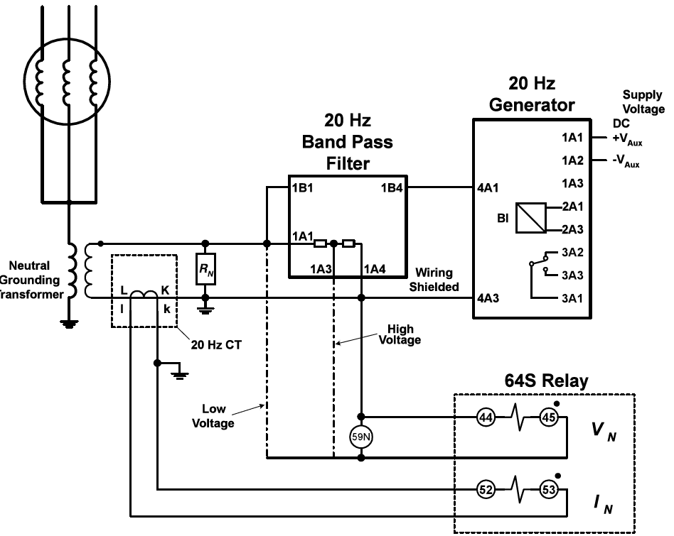 Generator 100% Stator Earth Fault Calibration