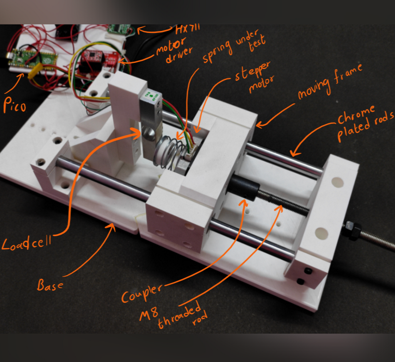 Spring Testing Machine