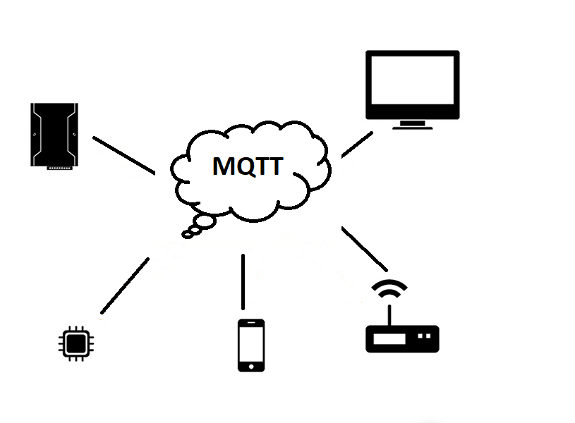 MQTT Broker on Brainy Pi