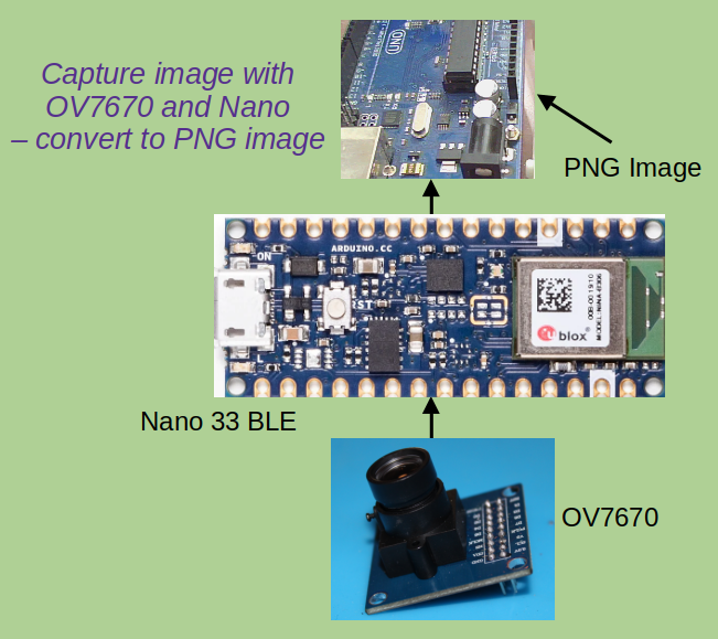 OV7670 Camera and Image Sensor With Nano 33 BLE