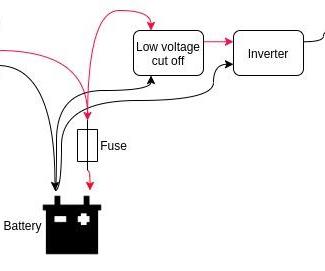 )'( Solar Power at Burning Man (or Just Camping)