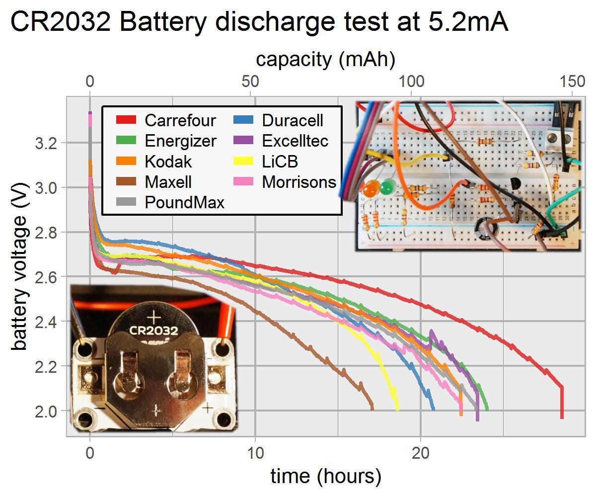 Battery Capacity Measurement Using Kitronik Inventor's Kit and Adafruit CLUE
