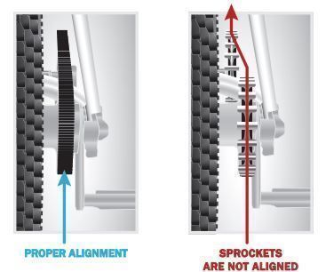 Build yourself a low cost alignment tool for Carbon Gates Belt Drive 