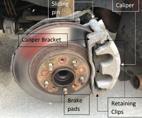 How to Change Your Brake Pads