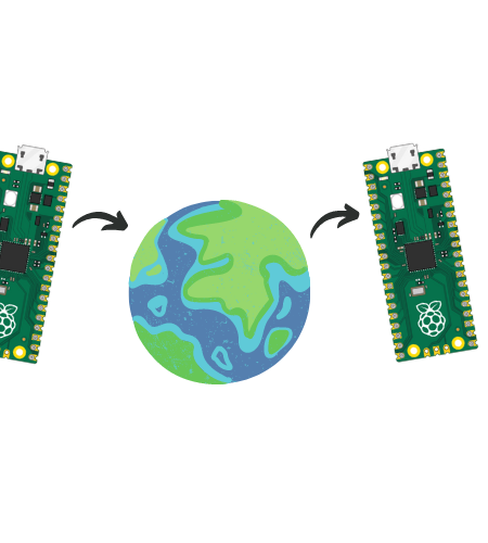 Connecting Raspberry Pi Pico W's With MQTT