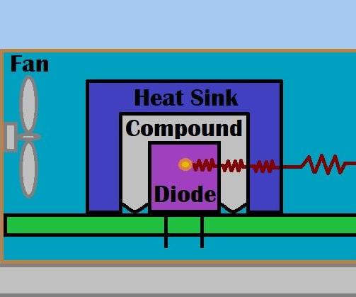Component Heat Dissipation