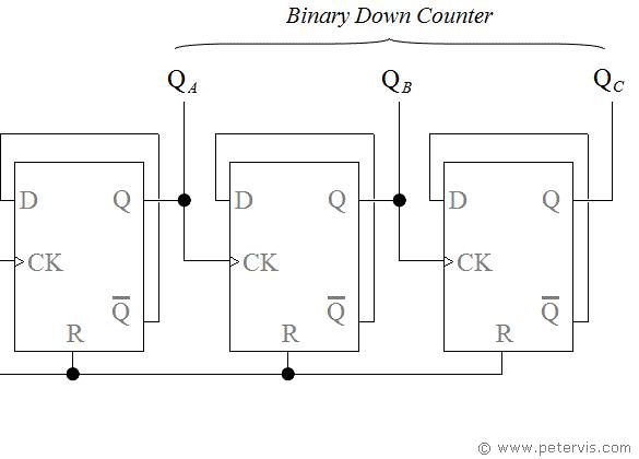 Binary Counter Circuit Using Flip-flop